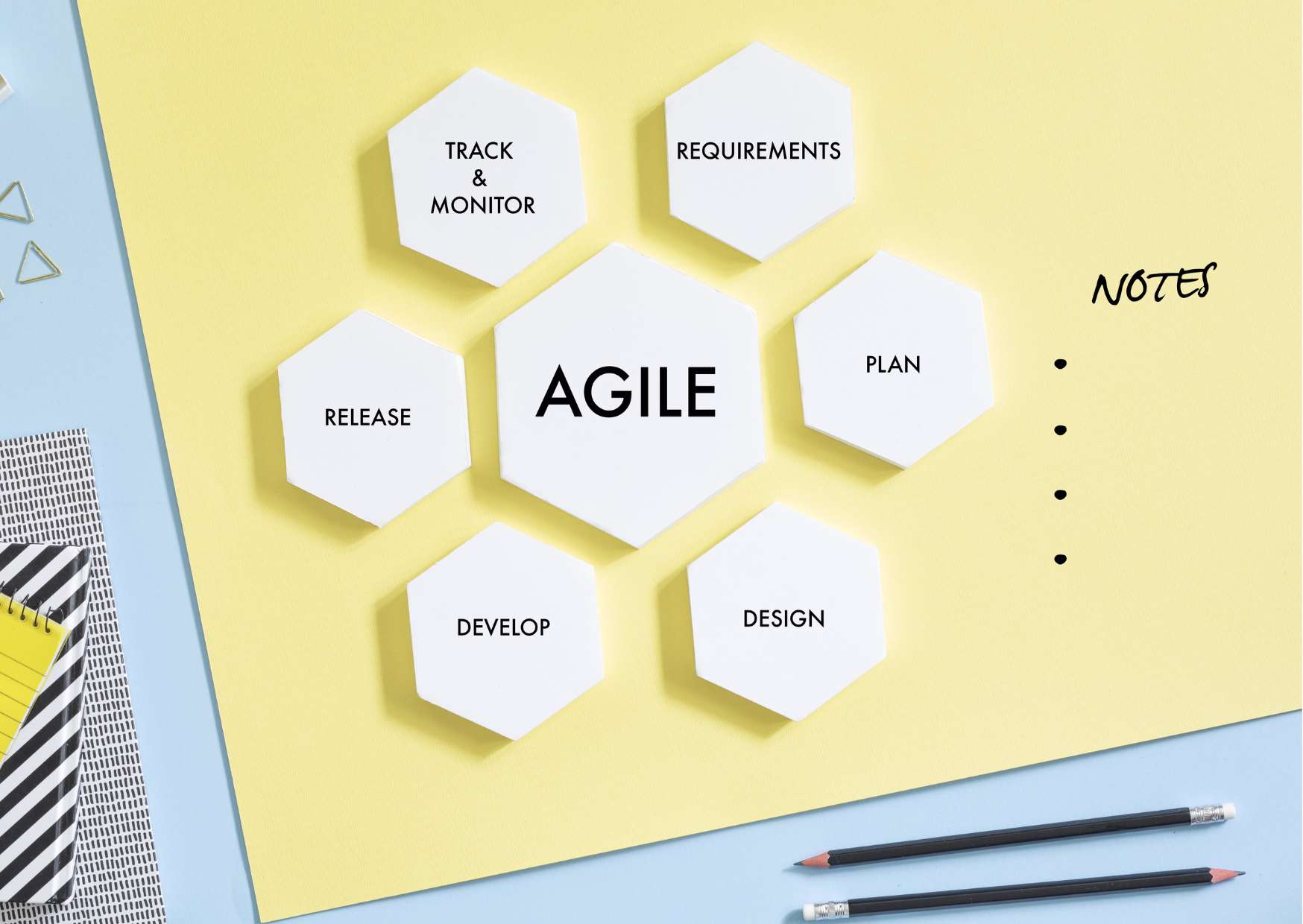 Agile Project Management Certification