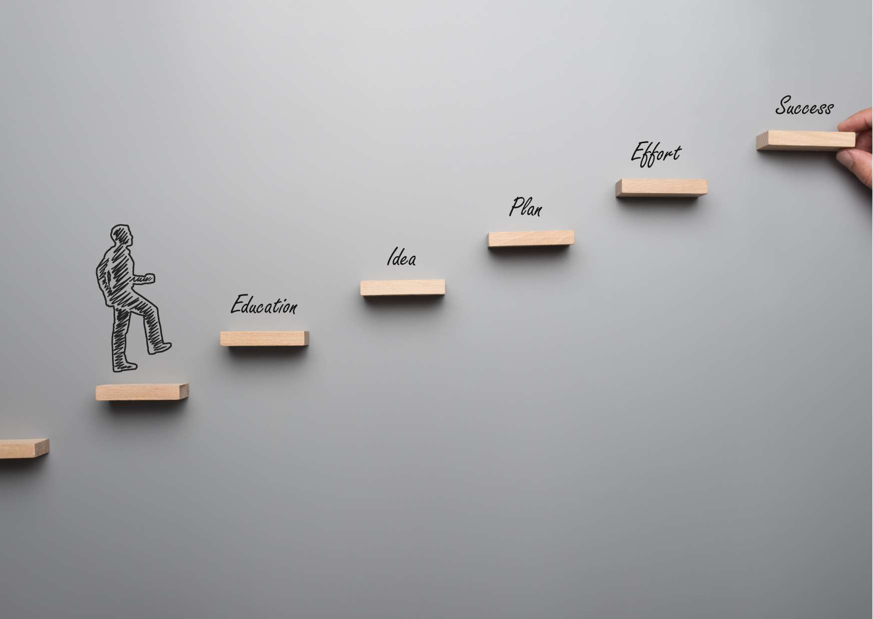 Discovering Sustainable Career Paths