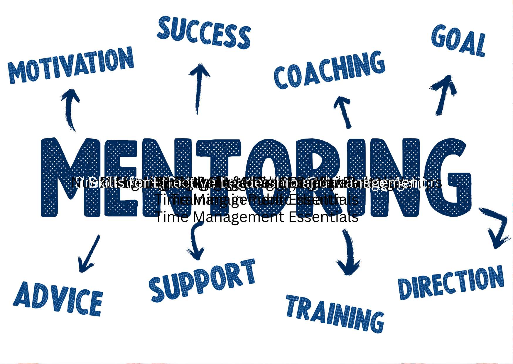 Fundamentals of Coaching & Mentoring