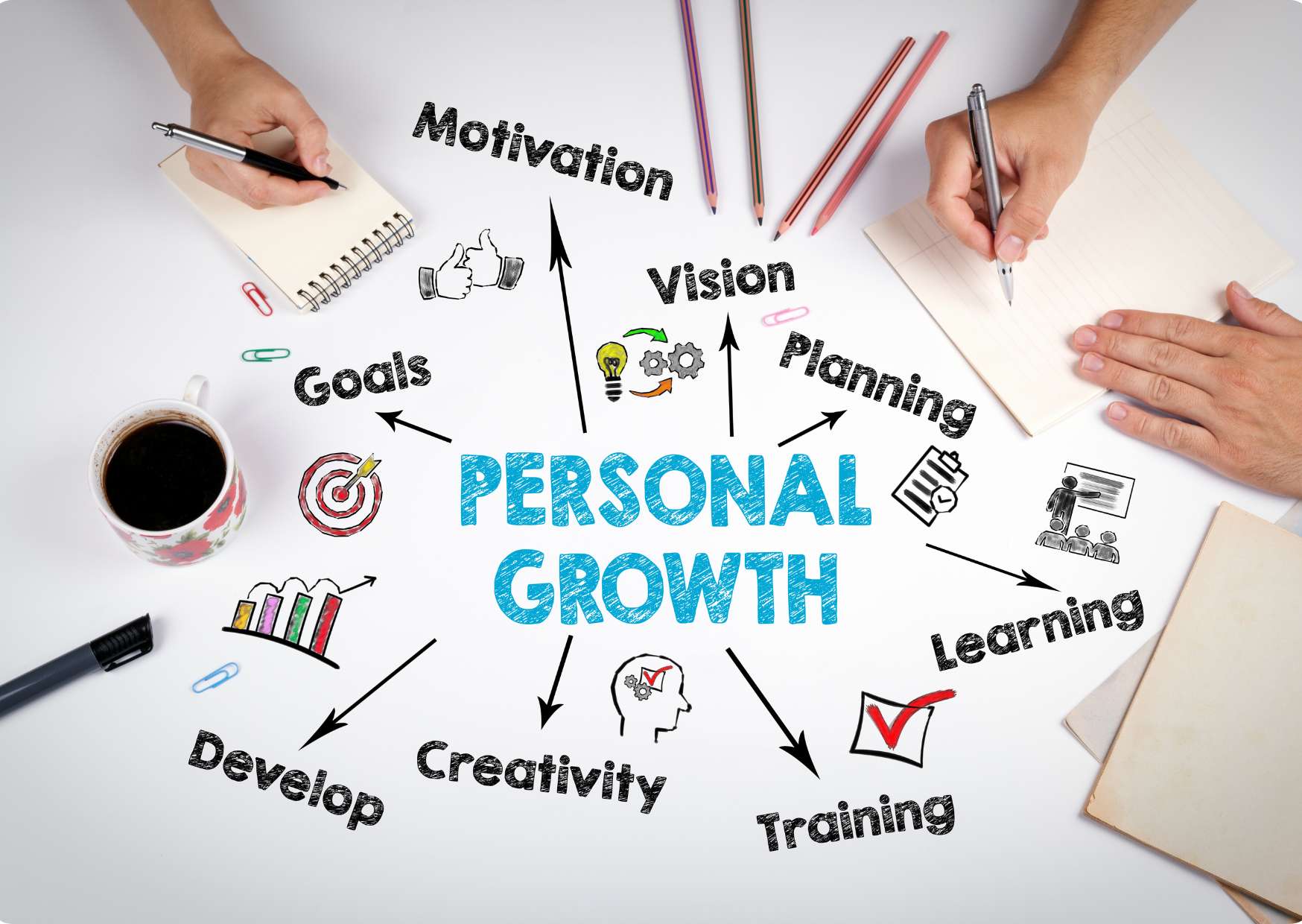 Personal Development